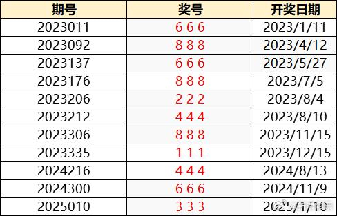 澳门六开奖结果203年最新查询指南，安全、便捷的官方渠道解析新澳门今晚开奖号码查询