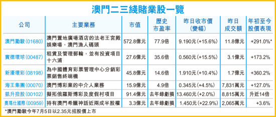 2036年澳门正版资料大全,全面解析与未来展望2022年澳门正版资料大全完整