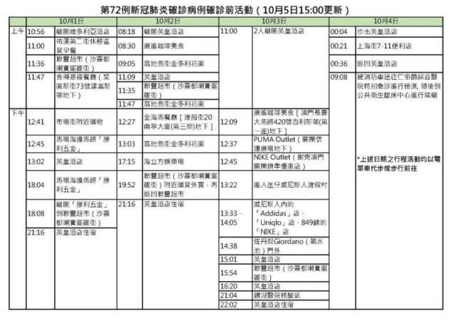 新澳门六开最新资料查询表大全最新版