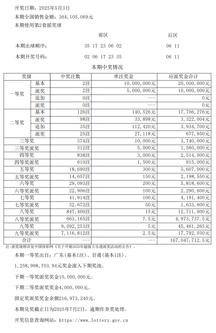 澳门六开彩2018年最新资料查询,揭秘年度大奖信息表新澳门六开最新资料查询2023年开奖信息表格