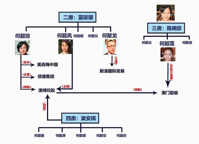澳门六大赌牌竞投规则图解，透明化竞争下的市场新格局澳门六大赌牌是什么意思