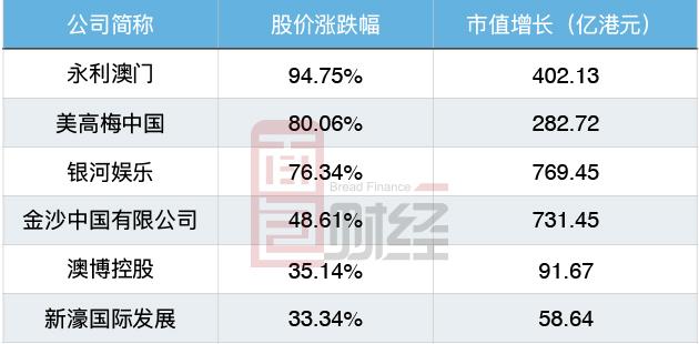 澳门六大赌场的背景分析，历史、文化与现代运营的深度剖析澳门六大赌场的背景分析有哪些特点
