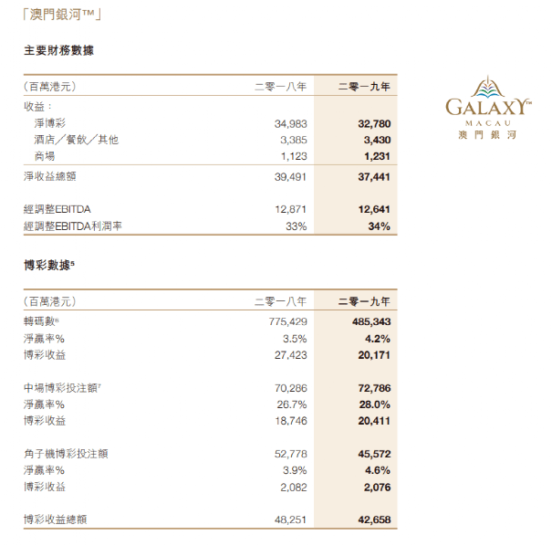 澳门六大赌场现状分析报告，博彩业新时代的挑战与机遇澳门6大赌场