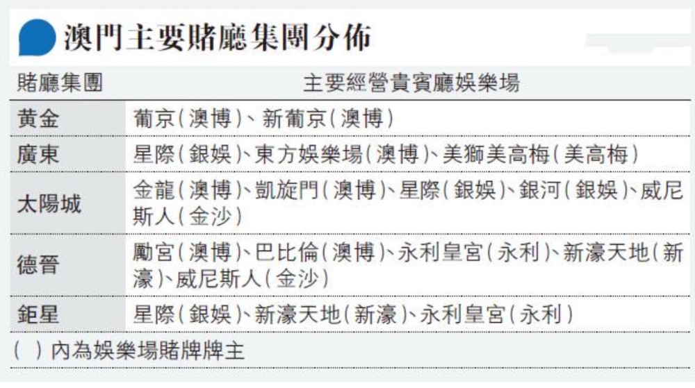 澳门六大赌牌持有人是谁
