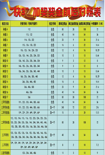 澳门六今晚开奖结果号码的级别解析，理性看待彩票与娱乐今天澳门六开l彩开奖结果