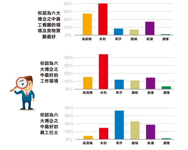 澳门六大博企公司名称及其发展概况澳门六大博企有哪些公司名称和地址