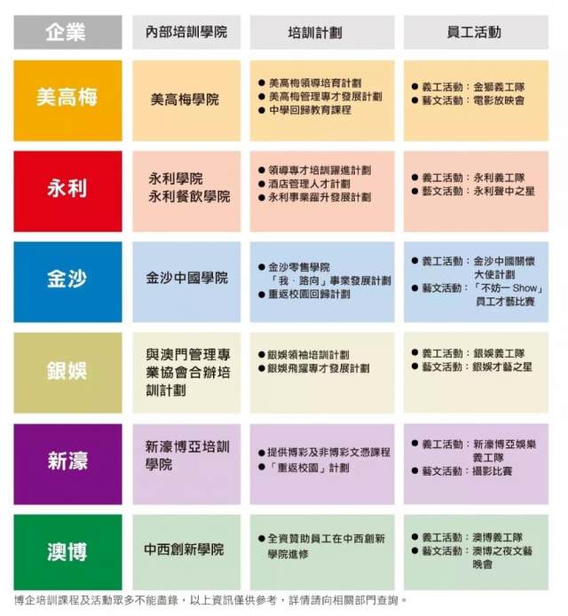 澳门六大博企，谁是最优之选？澳门六大博企实力对比