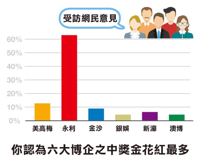 澳门六大博企概览，引领娱乐与发展的行业巨头澳门六大博企实力对比