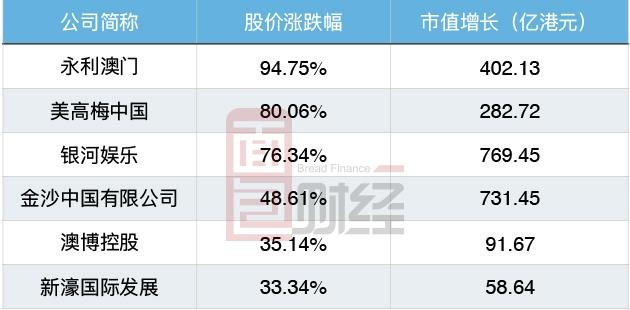 澳门六大博企概览,引领娱乐与发展的行业巨头澳门六大博企实力对比