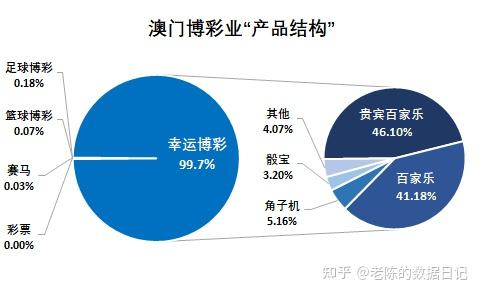 澳门六大博企的组成与运营分析澳门六大博企是哪些
