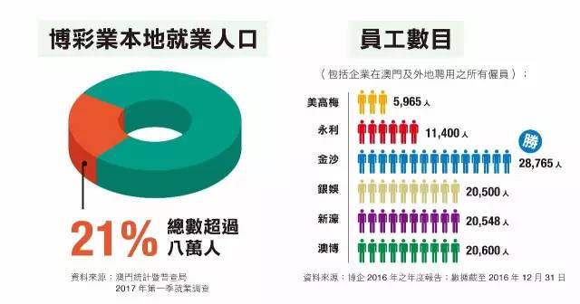 澳门六大博企及其企业类型解析澳门六大博企实力对比
