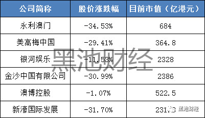 澳门六大博企,深度解析与比较澳门六大博企有哪些比较好的公司