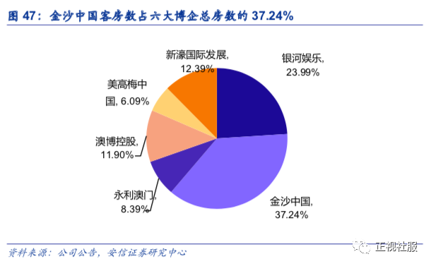 澳门六大博企，深度解析与推荐澳门6大博企