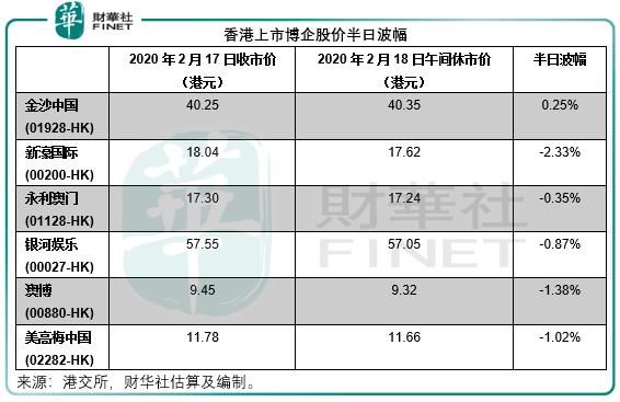 澳门六大博企，类型、影响与未来展望澳门六大博企实力对比