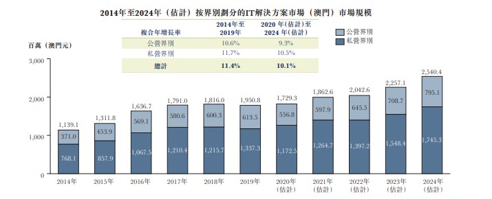 澳门六大博企收入排行榜最新公布，竞争与转型中的新格局澳门6大博企