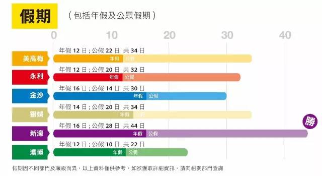 澳门六大博企收入排行榜最新数据解析澳门六大博企实力对比