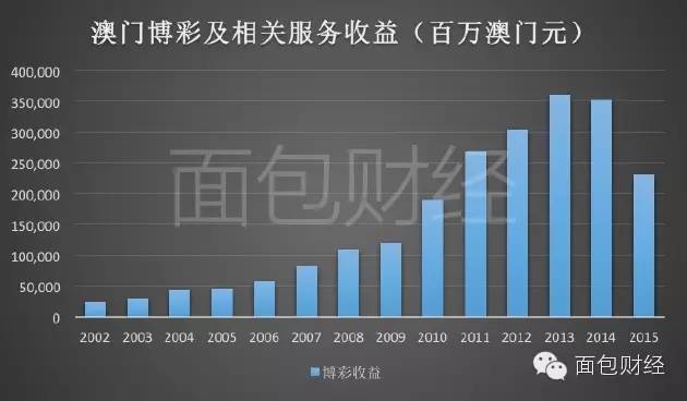 澳门六大博企收入排行榜最新一览表，揭秘赌城背后的经济力量澳门六大博企实力对比