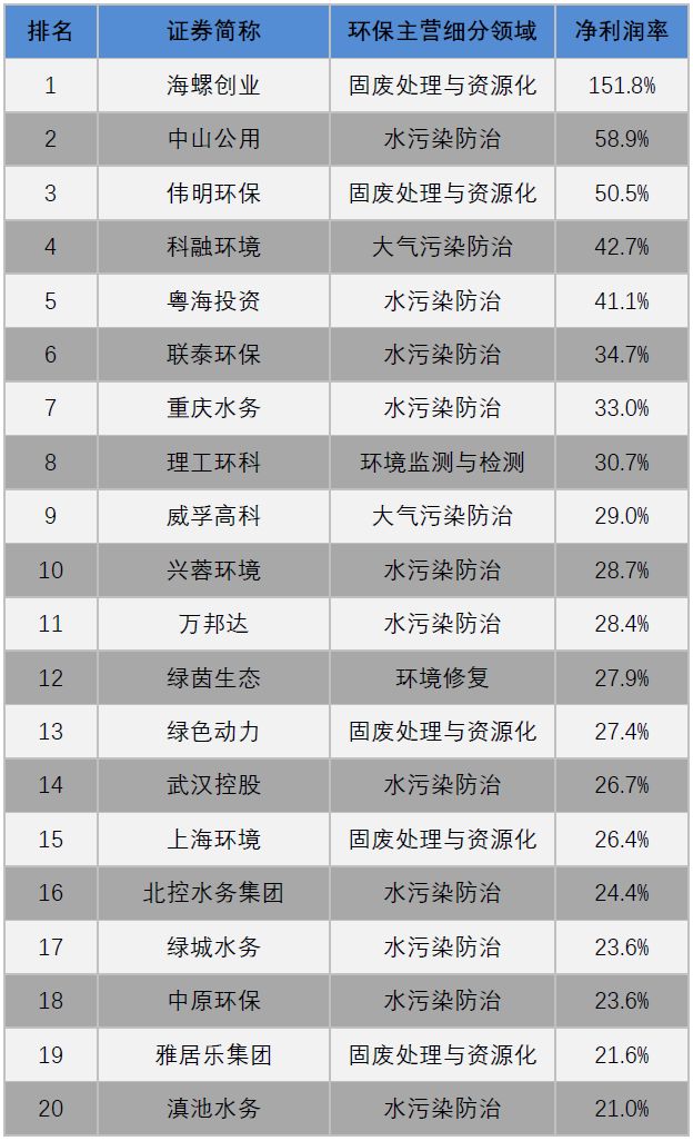 澳门六大博企收入排行榜表最新分析澳门6大博企