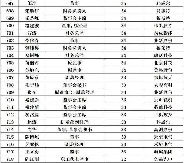 澳门六大博企收入排行榜一览表最新澳门六大博企收入排行榜一览表最新