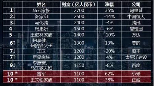 澳门六大博企老板排名表，揭秘赌城背后的商业帝国澳门六大博企老板排名表图片