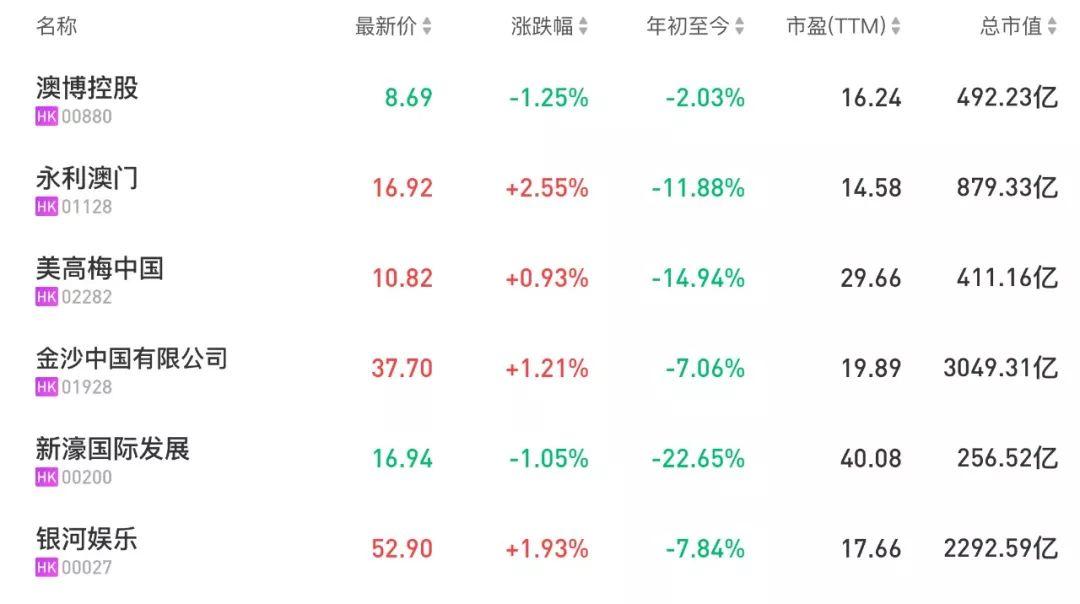 澳门六大博企股票概览，投资与机遇的双重舞台澳门六大博企股票有哪些龙头