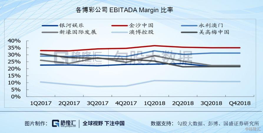澳门六大博企股票排名，市场风云与投资策略分析澳门六大博企股票排名榜
