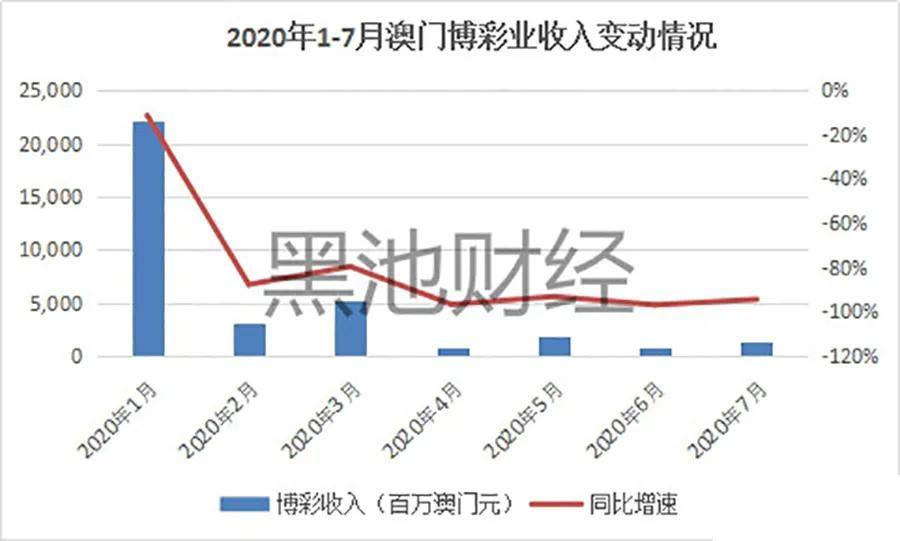 澳门六大博企股票一览，透视澳门的赌场经济与投资机遇澳门六大博企股票一览表最新