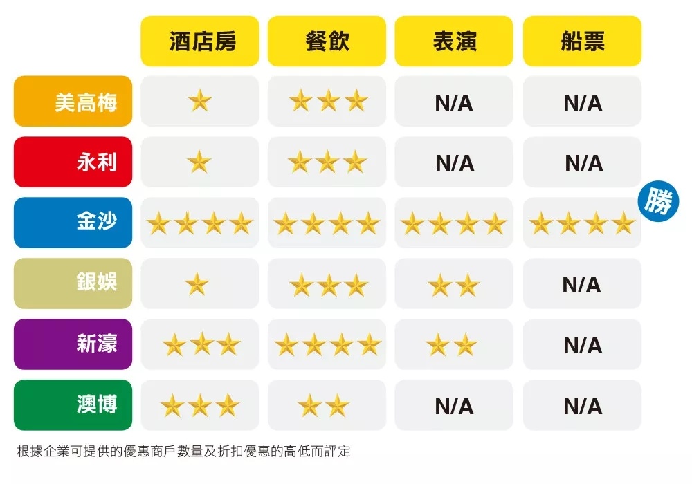 澳门六大博企老板的组成与影响澳门六大博企老板有哪些组成的