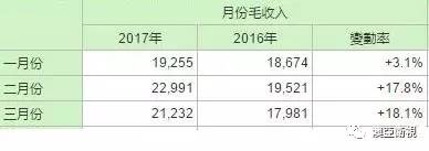 澳门六大博彩企业203年年度股价回顾与展望澳门六大博企实力对比