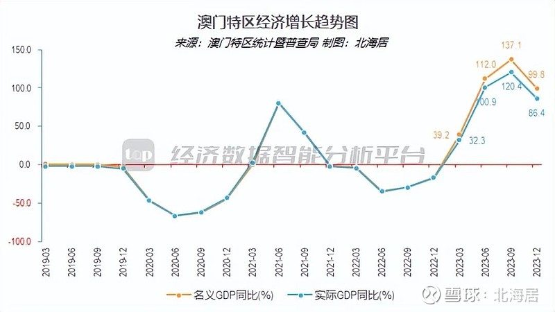 澳门六大博企2023年财报深度解析，挑战与机遇并存澳门6大博企
