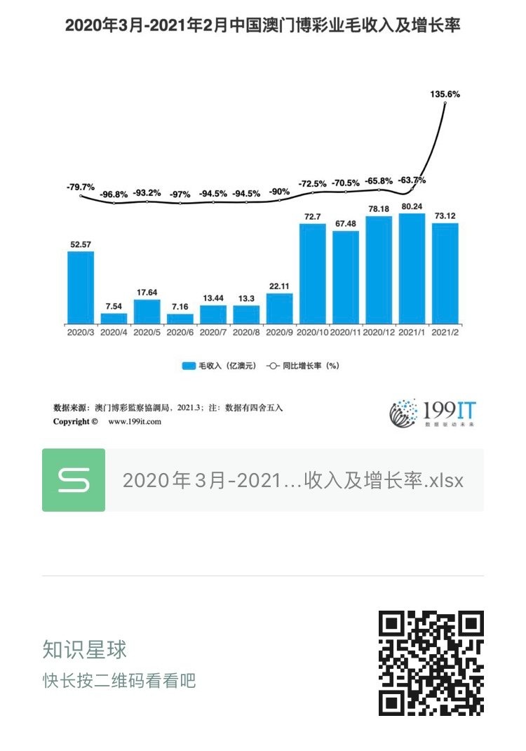 澳门六大博企2021/23年财报概览，挑战与机遇并存澳门六大博企实力对比