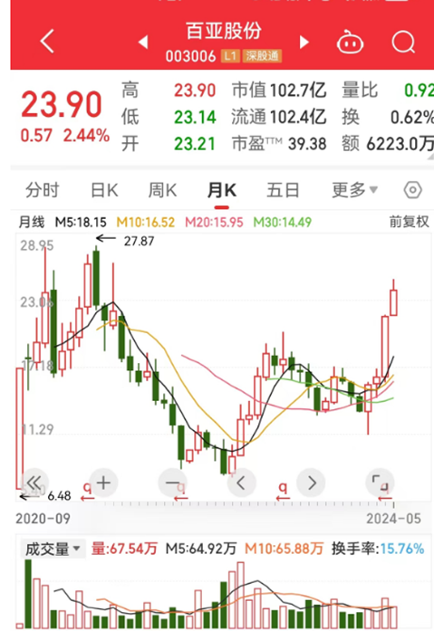 澳门六大博企203年度业绩预测，挑战与机遇并存的新篇章澳门六大博企实力对比