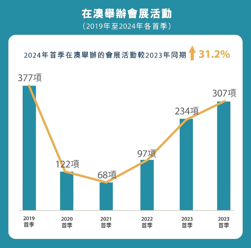 澳门六大博企203年财报深度剖析，挑战与机遇并存澳门6大博企