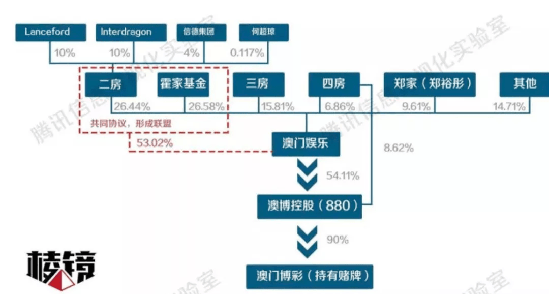 澳门六大博企排名一览表,揭秘赌城背后的商业帝国澳门六大博企是哪些