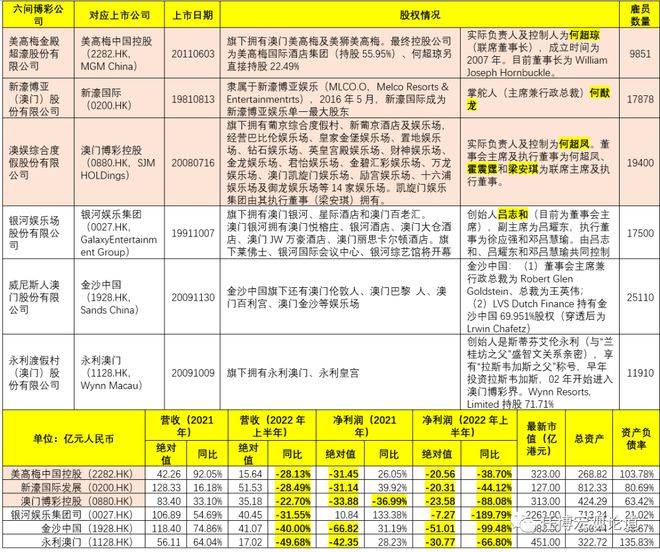 澳门六大博企排名顺序最新分析澳门六大博企实力对比