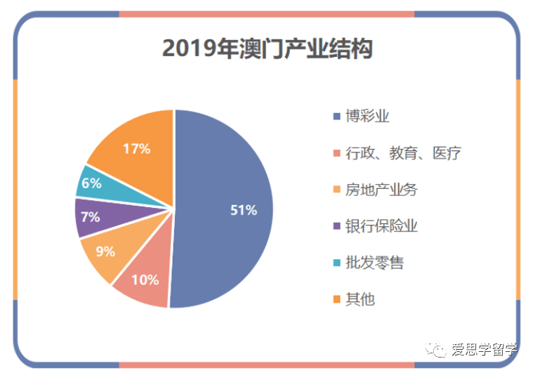 澳门六大集团排名，商业版图与影响力深度剖析澳门十大集团