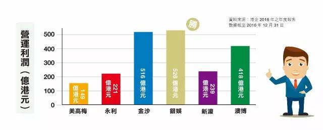 澳门六大博企的社会责任,从商业运营到社会贡献的全面升级澳门六大博企是哪些