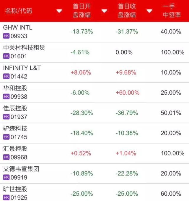 澳门六下彩31期开奖结果查询，20年回顾与解析2020年澳门六下彩开奖记录152期