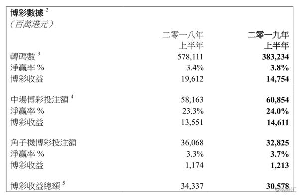 澳门六下彩开奖预测，2019年34期至65期的数据分析与未来趋势澳门六下彩开奖结果2020年第几期一