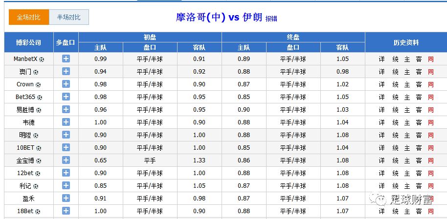 2020年澳门六下彩开奖记录152期结果是多少号码