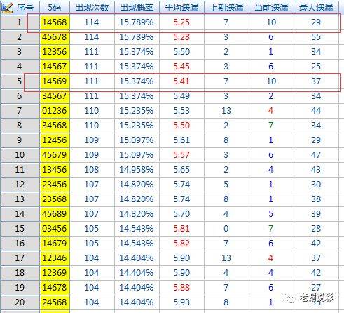 2020年澳门六下彩开奖记录31期