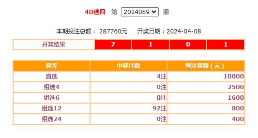 澳门六给彩开奖结果最新预测，理性分析，谨慎投注澳门六今天日开奖结果合