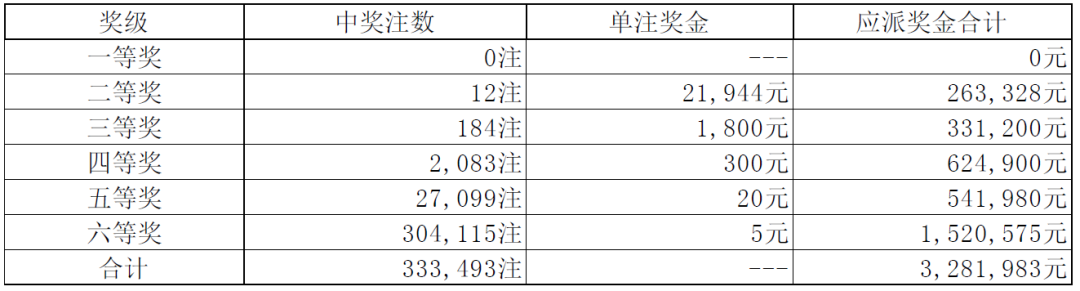 澳门六给彩开奖结果与最新规则，理性看待彩票的诱惑澳门六给彩开奖结果c