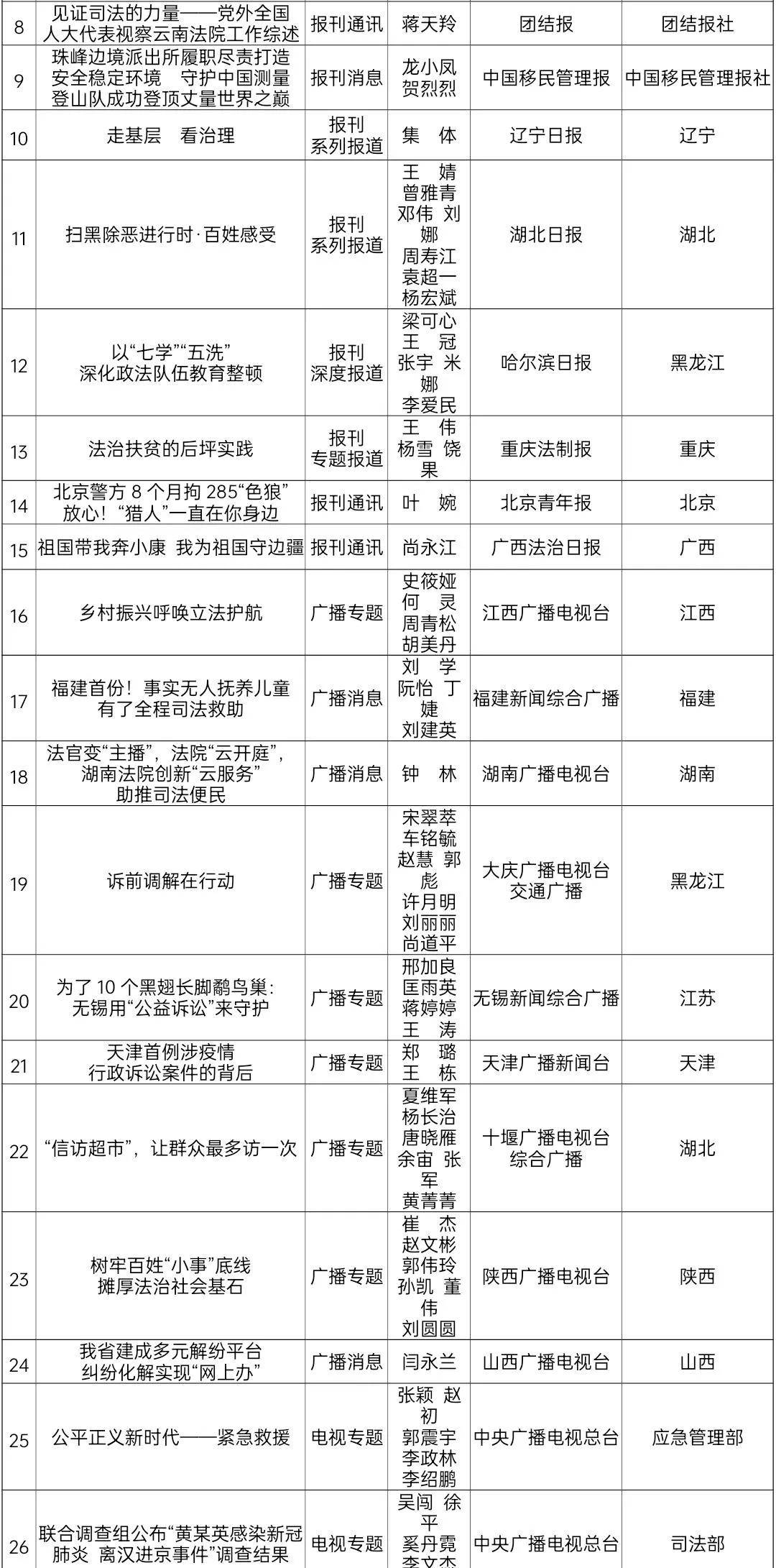 新澳门开奖结果2020+开奖记录_