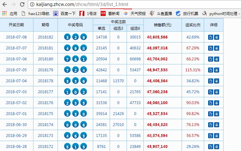 澳门六开奖结果查询表最新版官方正版，揭秘与使用指南