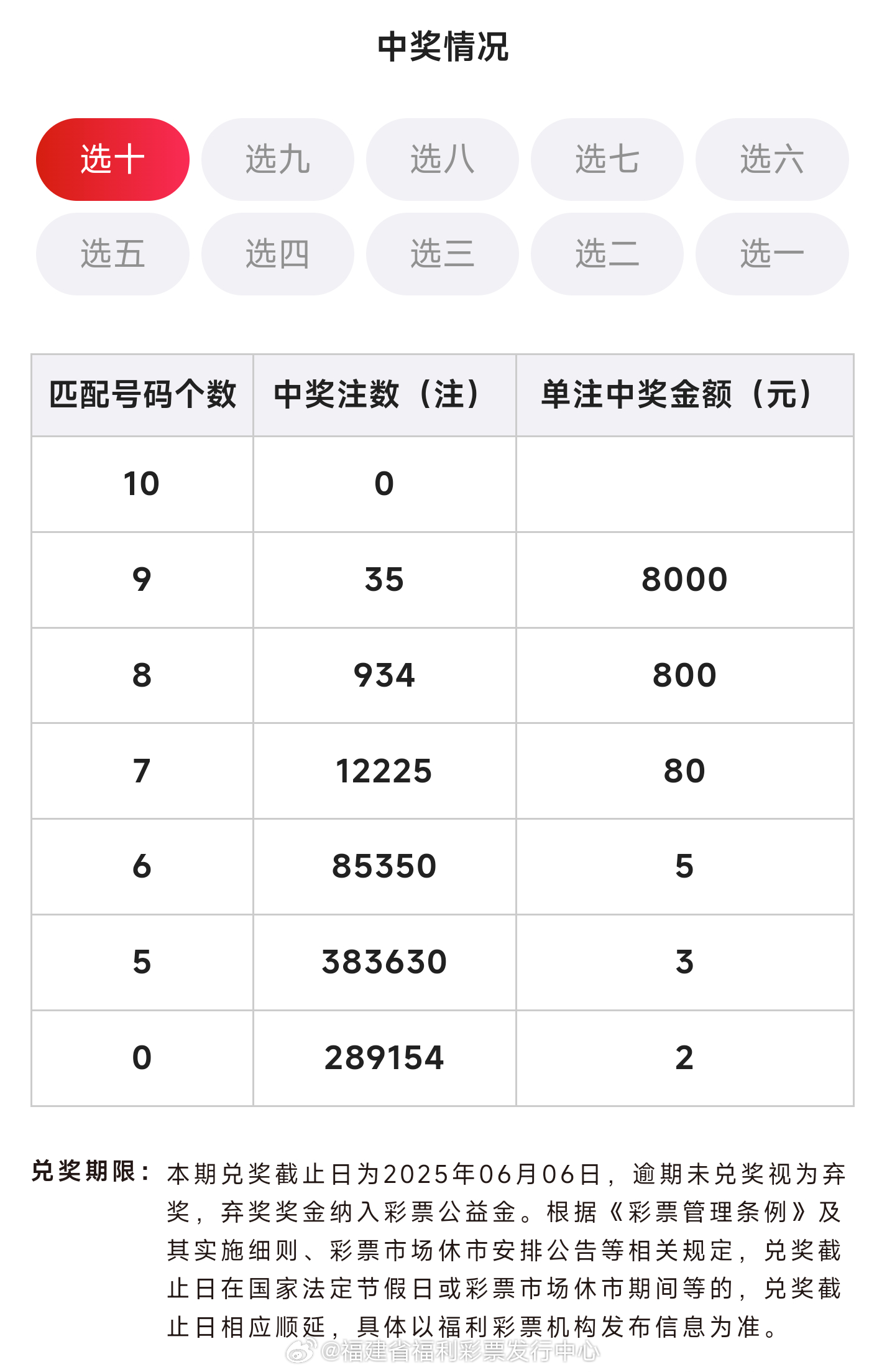 澳门六开奖新纪元，东方心经最新动态与今日彩市探索新澳门开奖结果2020+开奖记录_