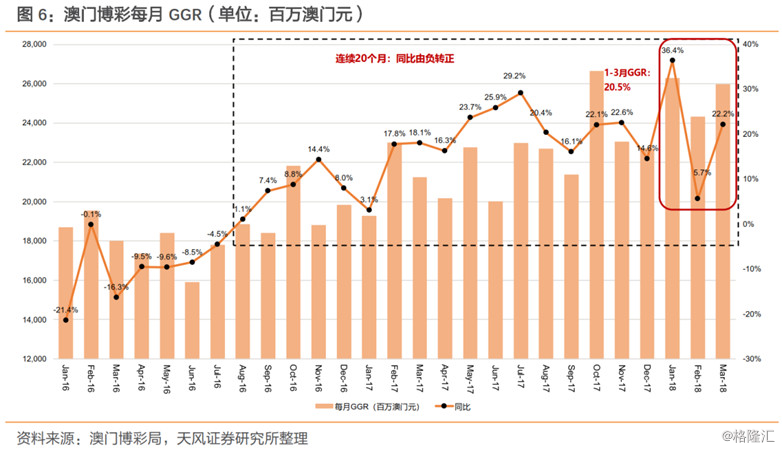 澳门六开奖走势图表最新预测汇总分析，洞悉未来，把握机遇