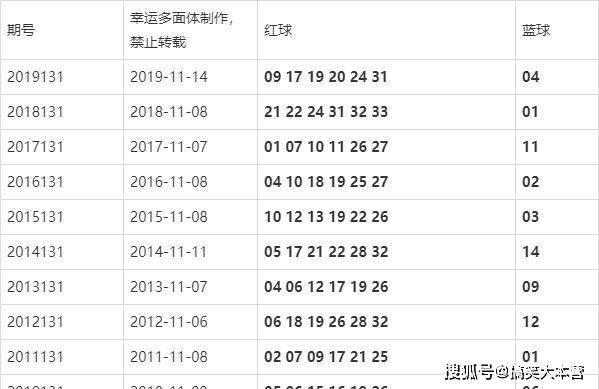 澳门202|开奖结果