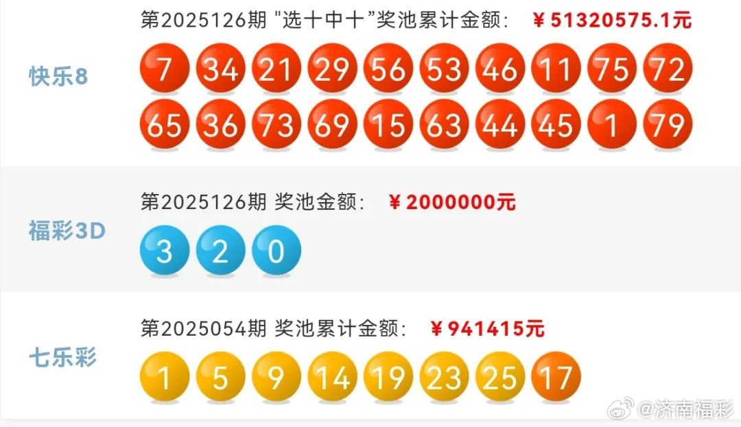 澳门六给开奖结果最新消息,今日揭晓的幸运数字澳门6开