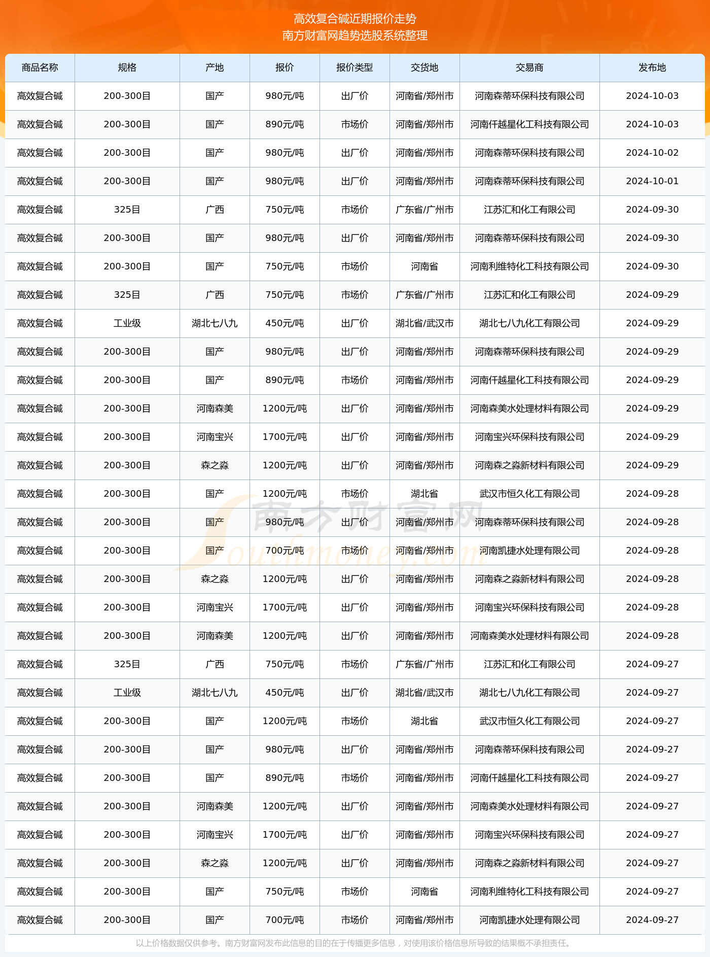 澳门六和合开彩结果公布205年最新查询表格澳门6和彩开奖结果